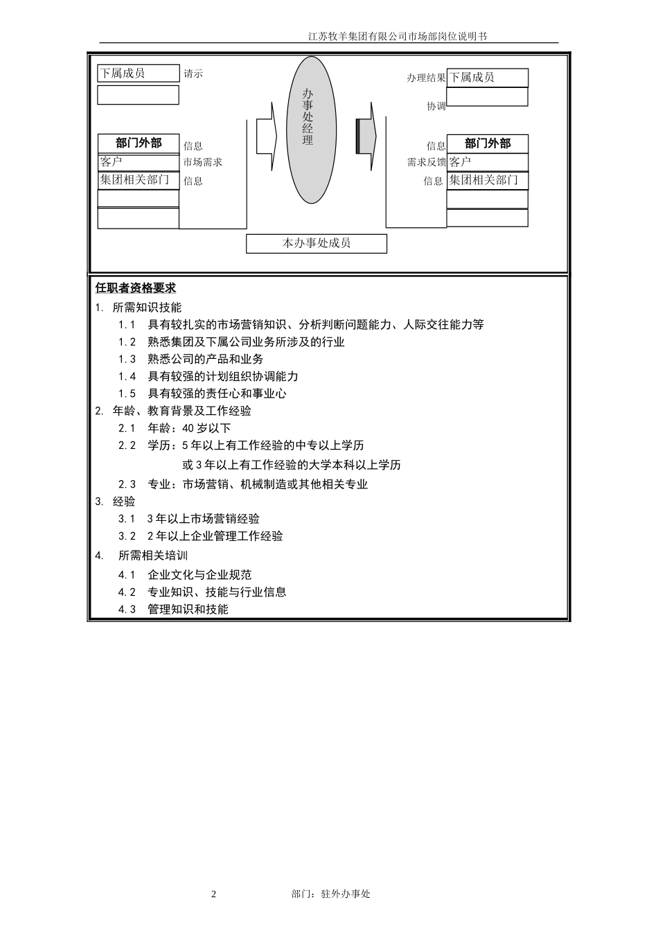 办事处经理岗位说明书.doc_第2页
