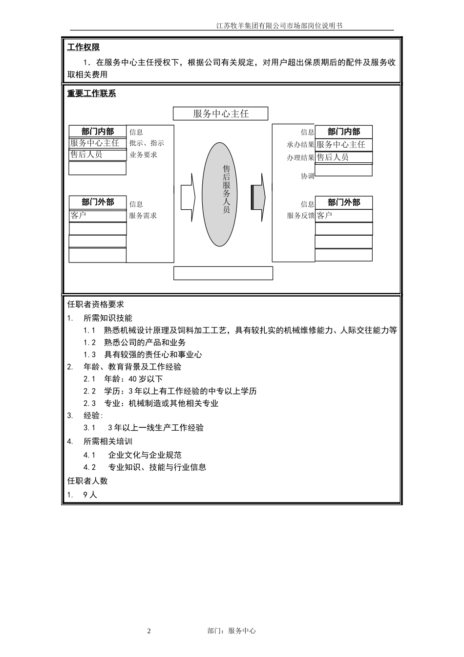 服务中心售后服务员岗位说明书.doc_第2页