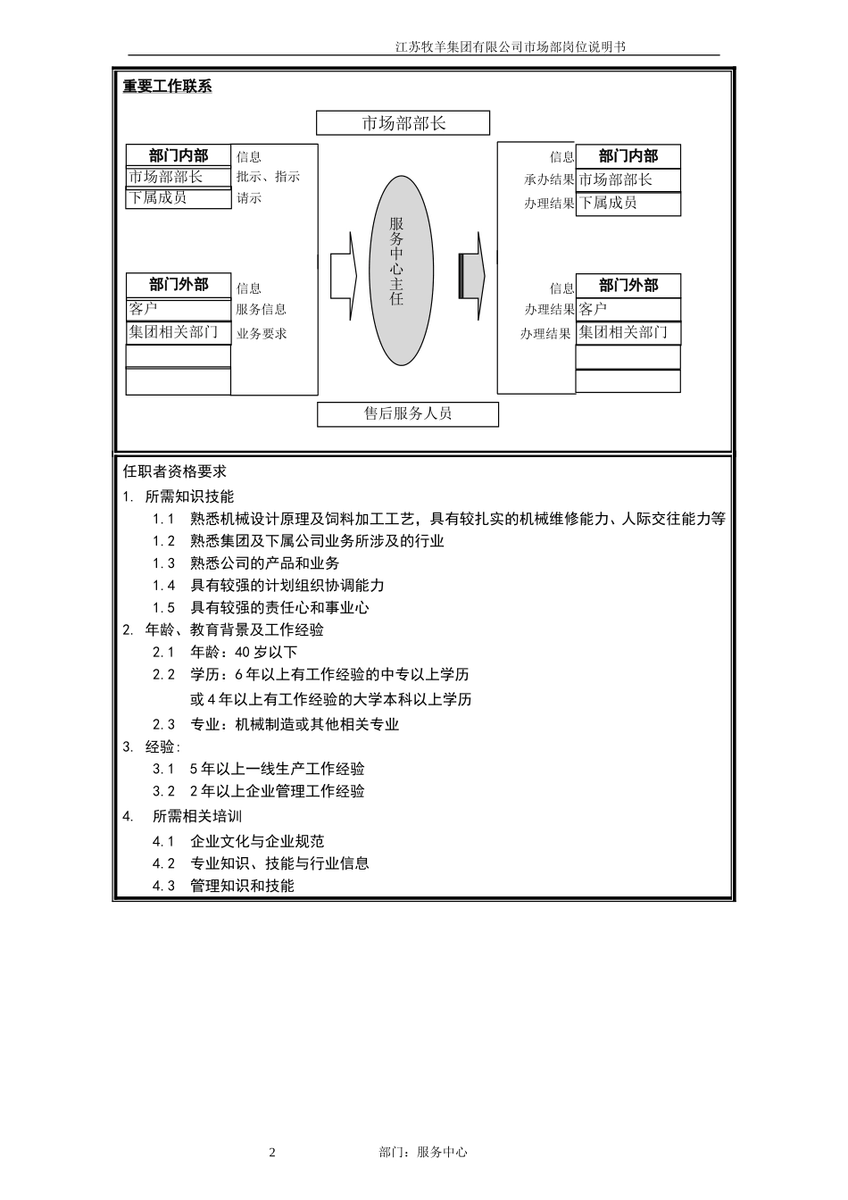 服务中心主任岗位说明书.doc_第2页