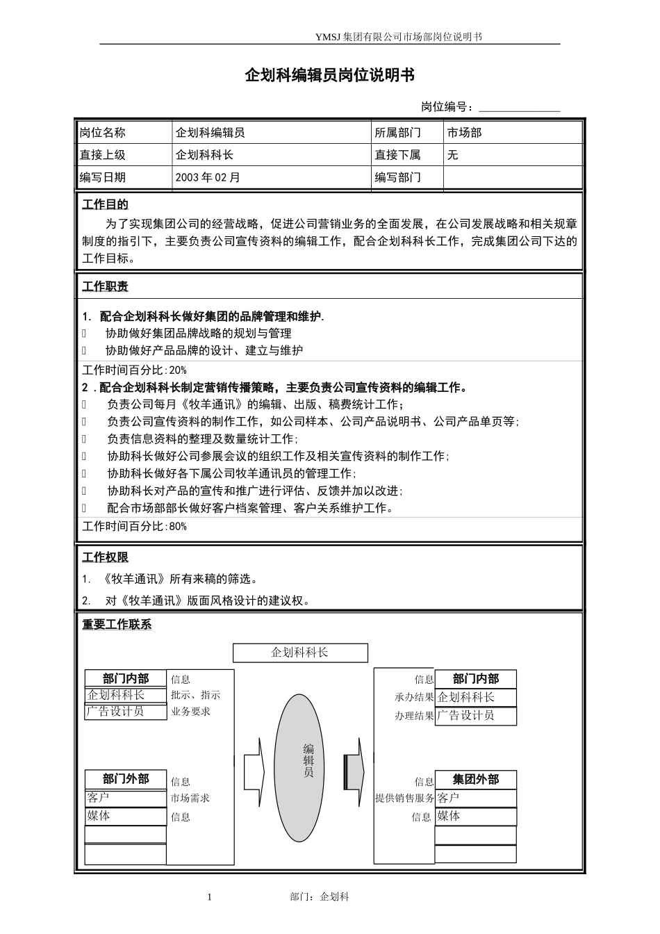 企划科编辑员岗位说明书KM版.doc_第1页