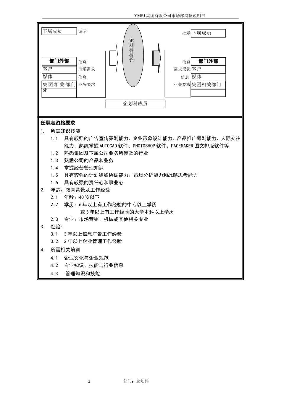 企划科科长岗位说明书KM版.doc_第2页