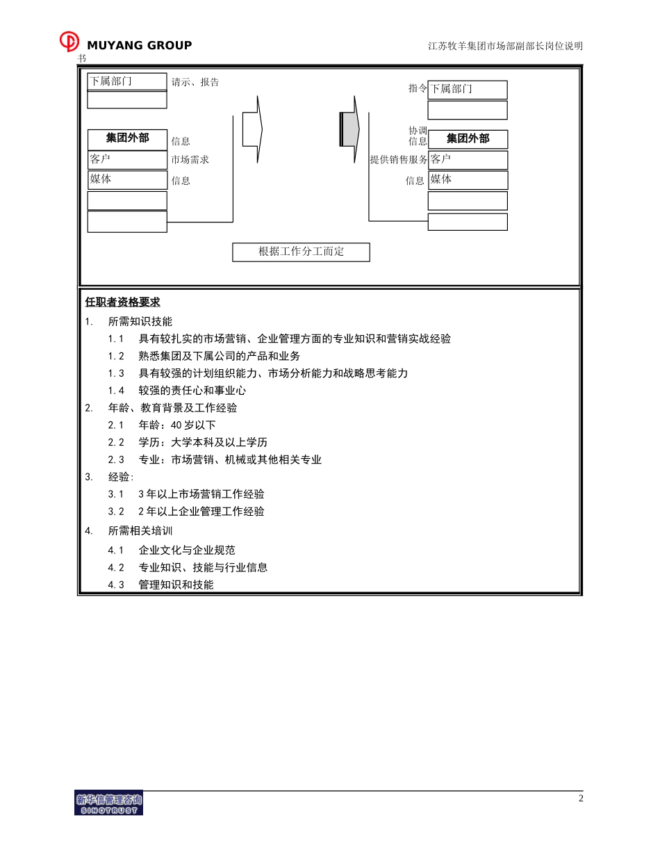 市场部副部长岗位说明书.doc_第2页