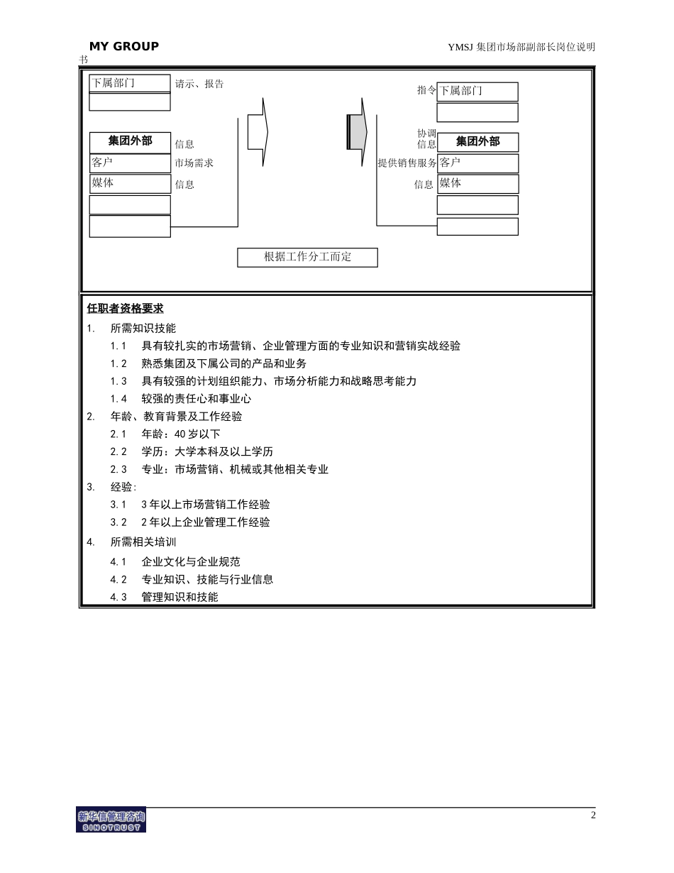 市场部副部长岗位说明书KM版.doc_第2页