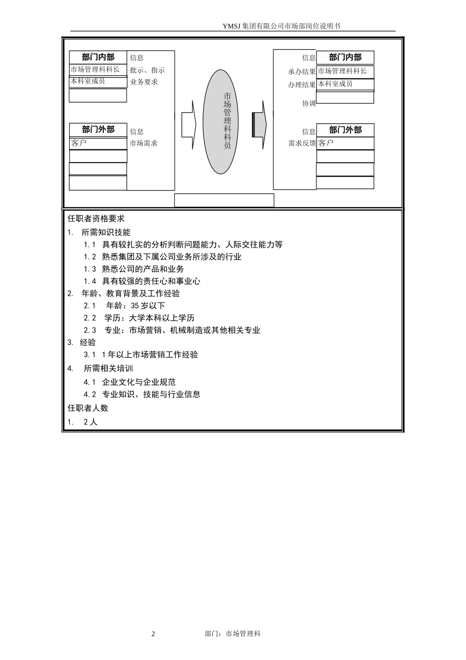市场管理科科员岗位说明书KM版.doc_第2页