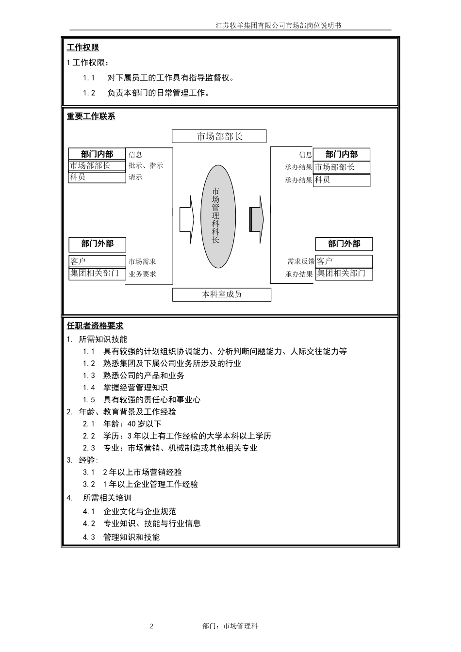 市场管理科科长岗位说明书.doc_第2页