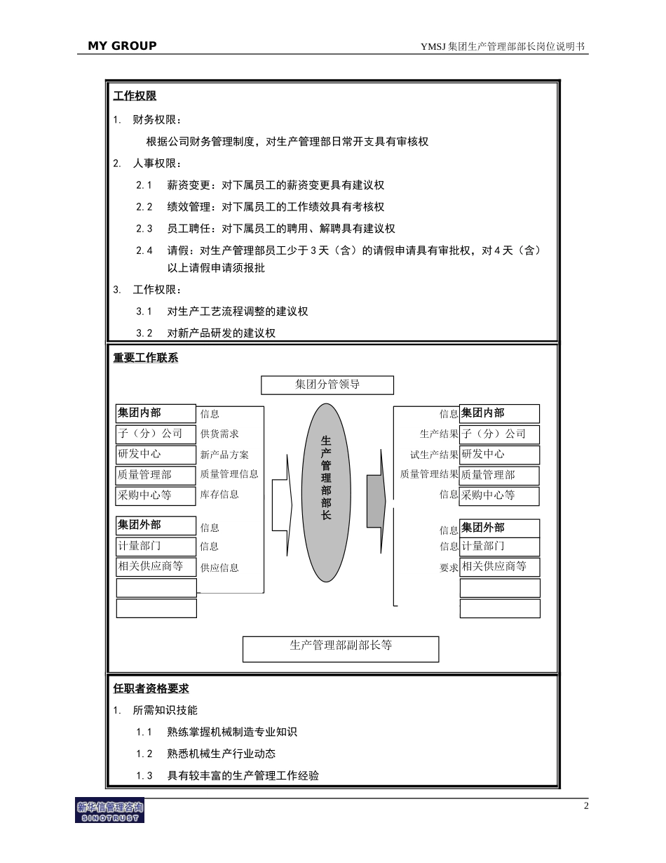 生产管理部部长岗位说明书KM版.doc_第2页