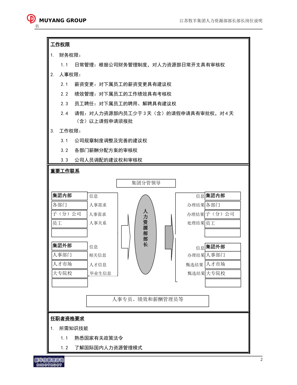 人力资源部部长岗位说明书.doc_第2页