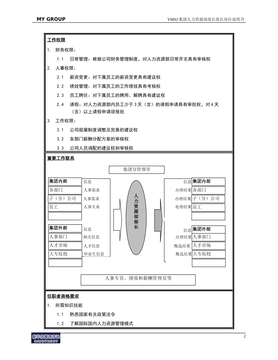 人力资源部部长岗位说明书KM版.doc_第2页