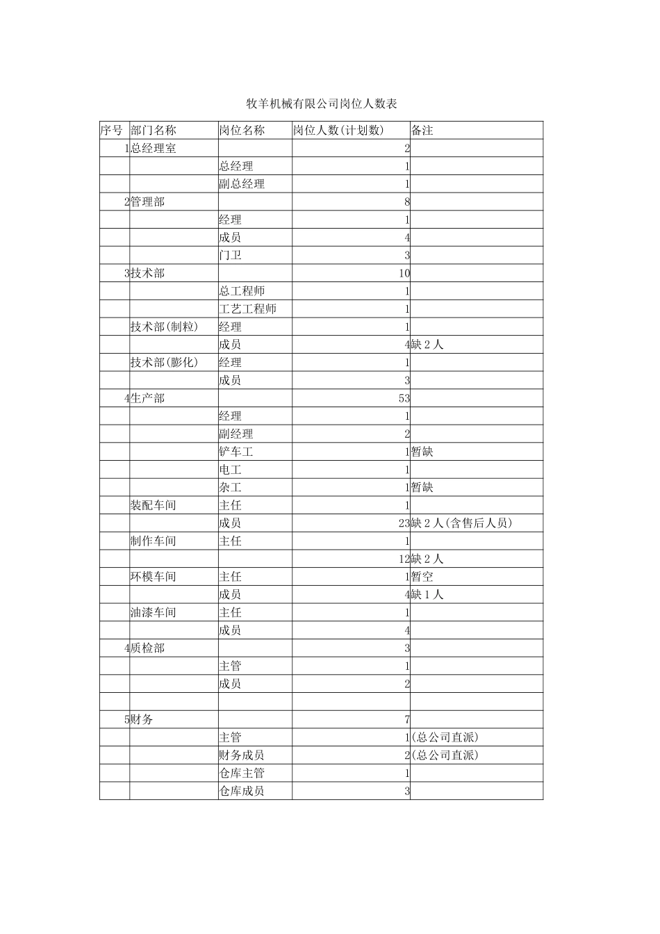 牧羊机械.doc_第1页