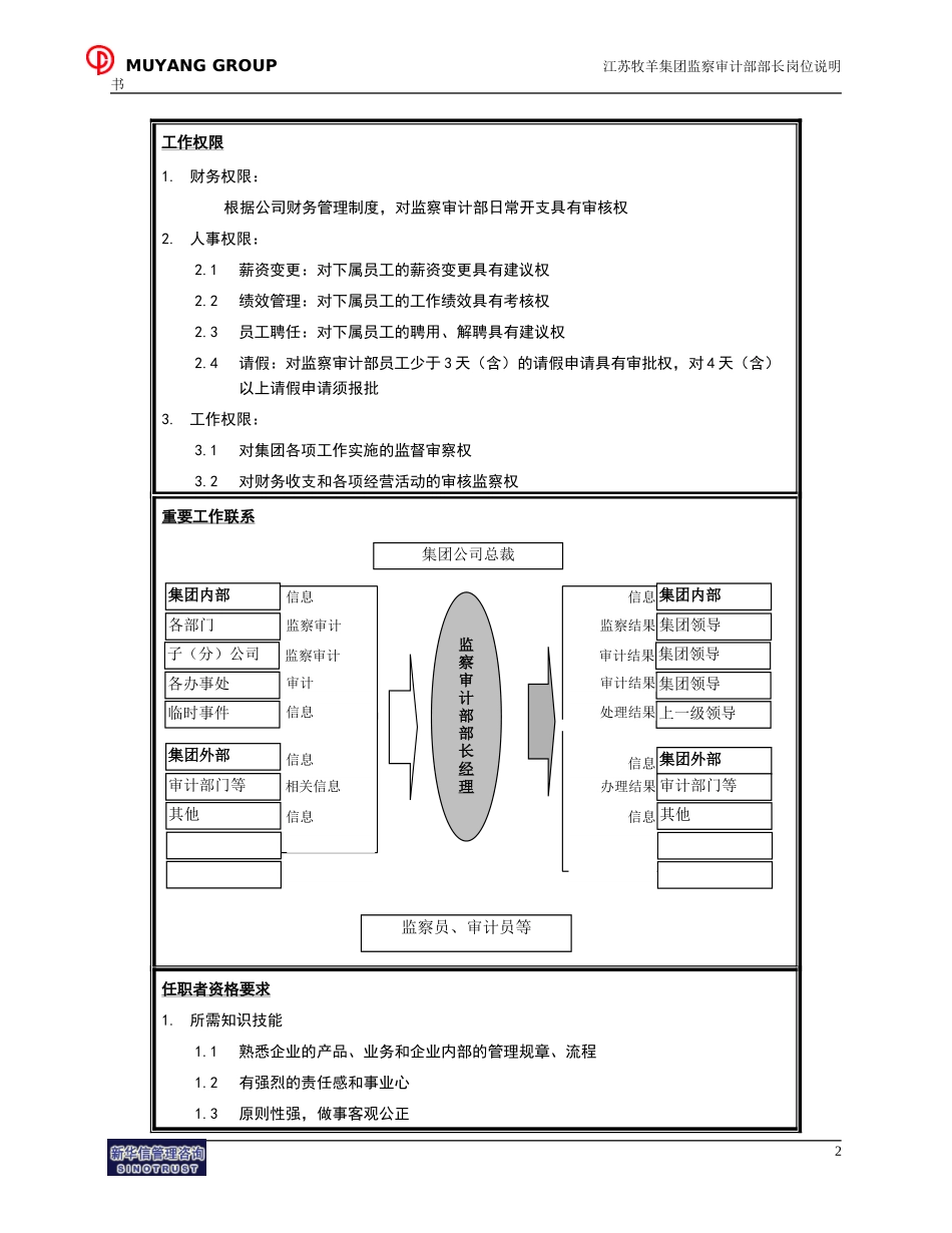 监察审计部部长岗位说明书.doc_第2页