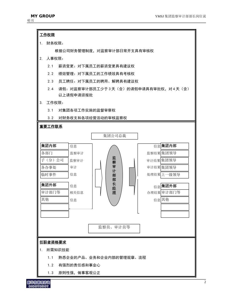 监察审计部部长岗位说明书KM版.doc_第2页