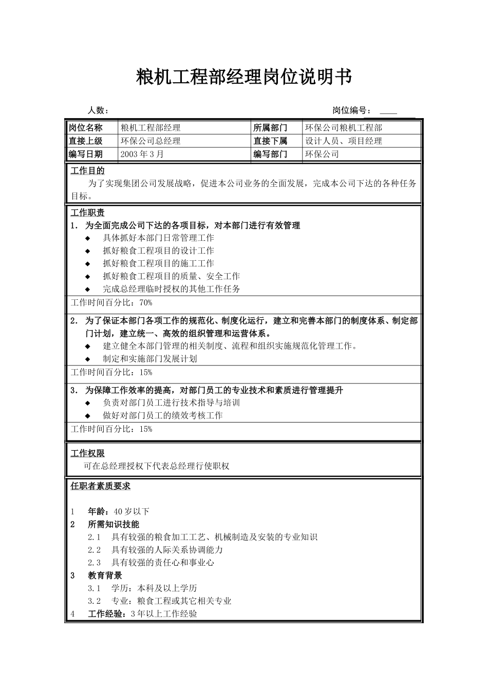 粮机工程部经理.doc_第1页