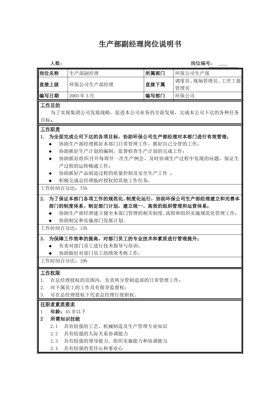 生产部副经理.doc_第1页
