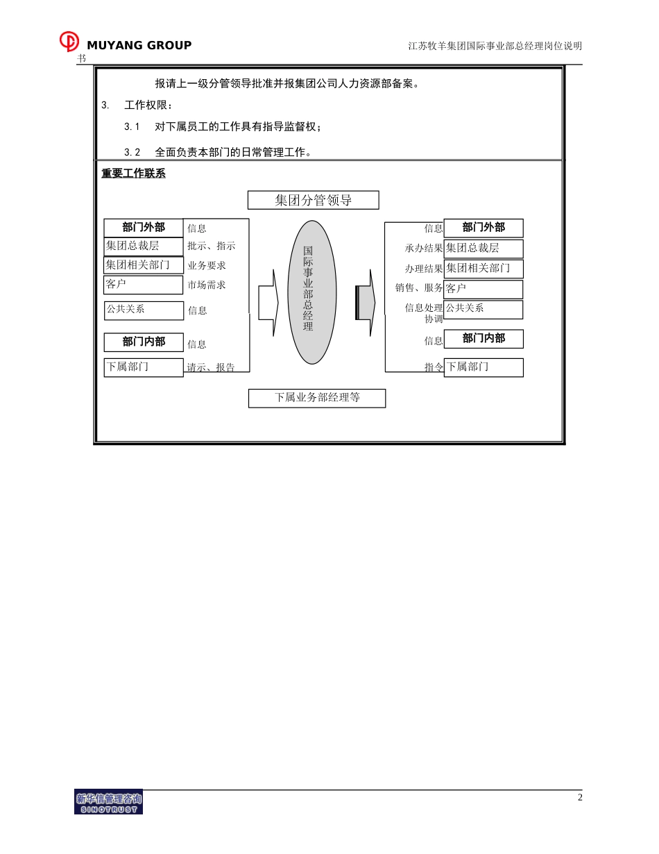 国际事业部总经理岗位说明书.doc_第2页