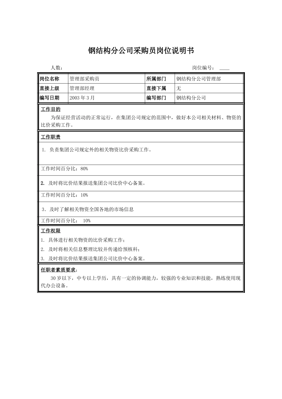 采购员.doc_第1页