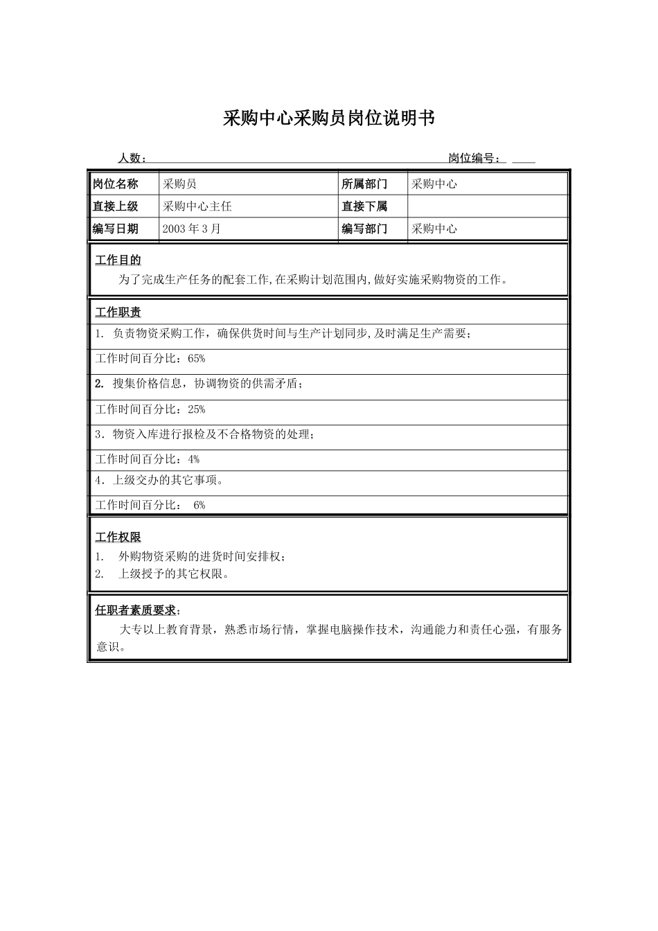 采购员.doc_第1页
