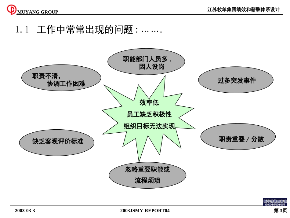 江苏牧羊集团工作分析培训03039.ppt_第3页