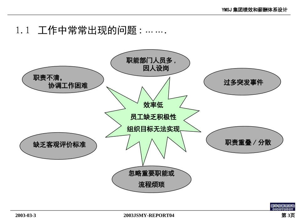江苏牧羊集团工作分析培训03039KM版.ppt_第3页
