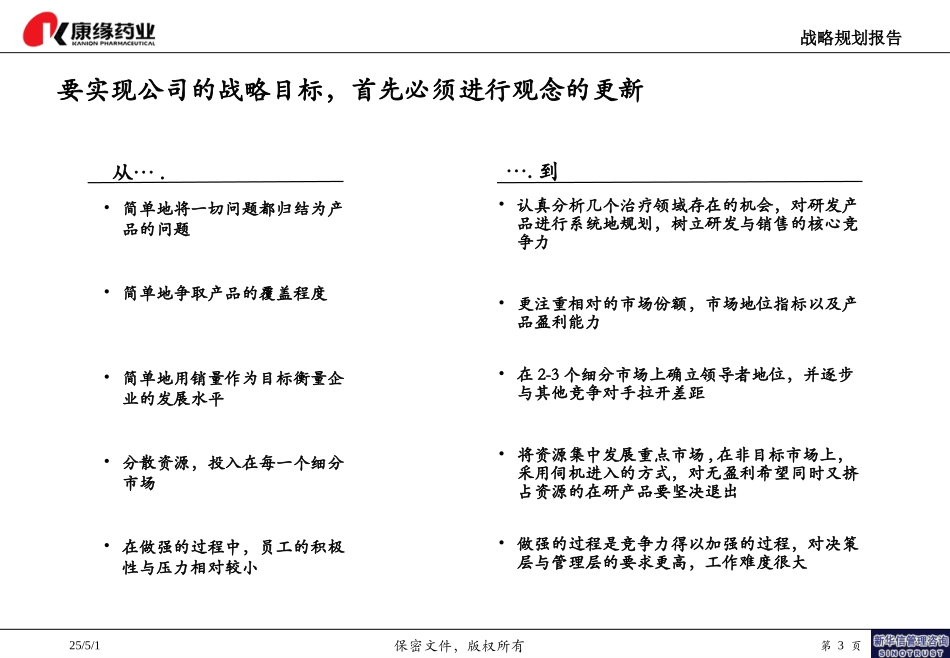 康缘战略规划报告-final-1125-汇报版.ppt_第3页