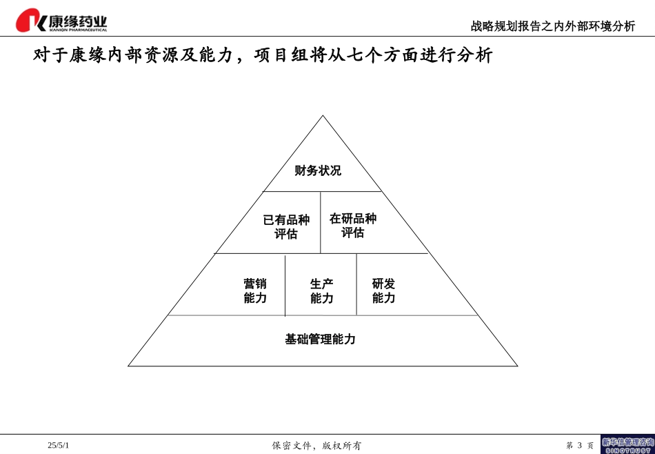 康缘战略规划报告－内外部环境分析部分-final-1124-new.ppt_第3页