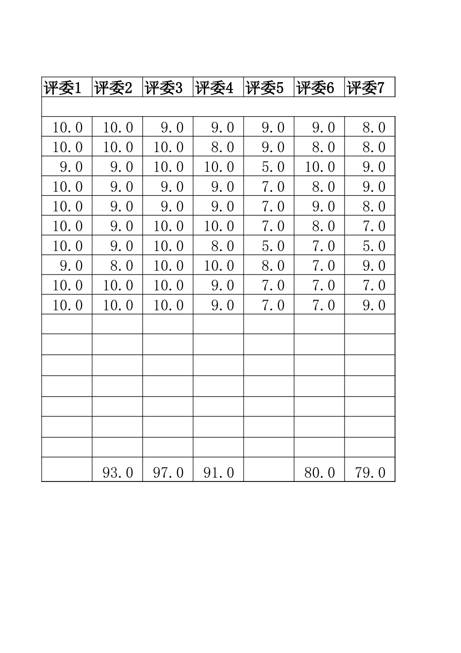 业务员考评演练得分表.xls_第2页
