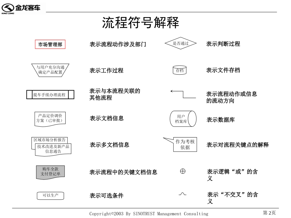 A营销信息流程汇编.ppt_第2页