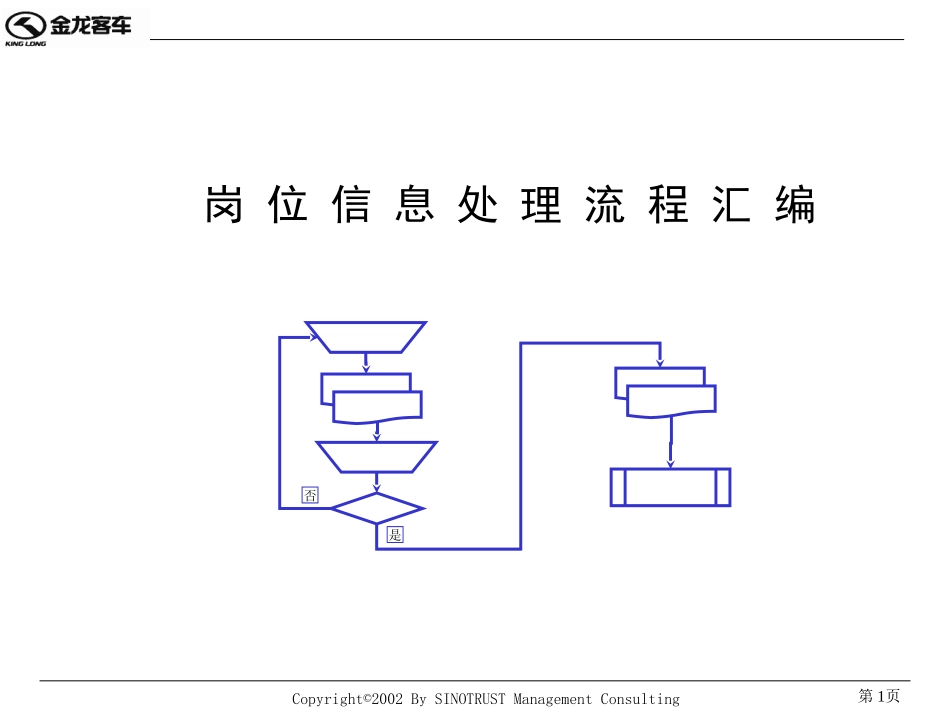 B岗位信息处理流程.ppt_第1页