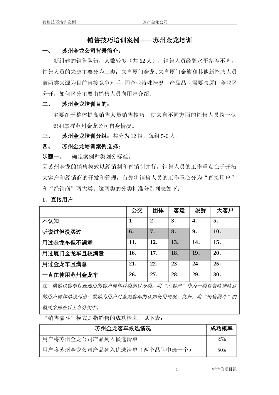苏州金龙销售人员培训.doc_第1页