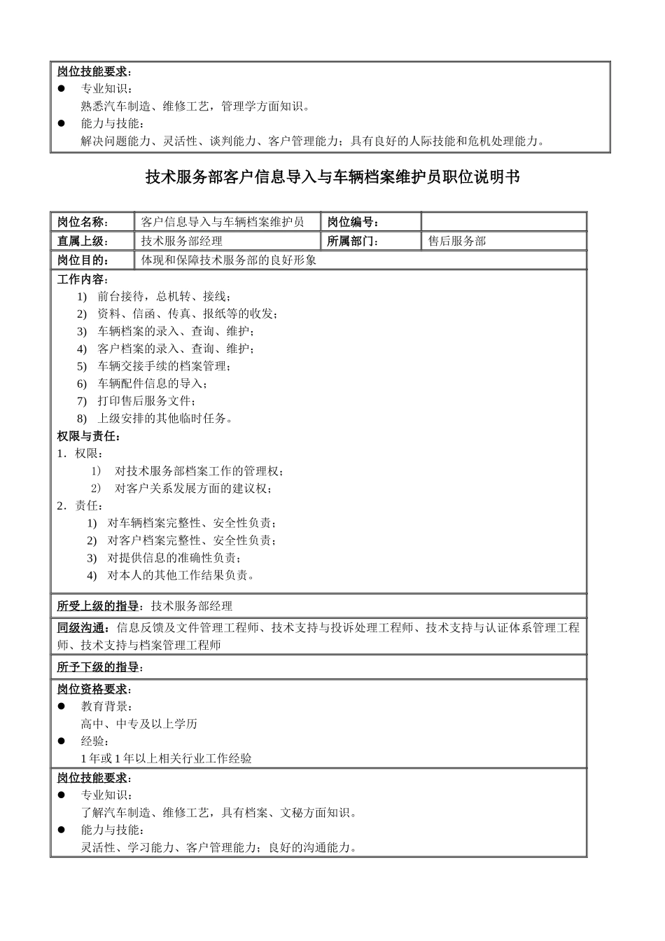 售后服务部职务说明书.doc_第2页