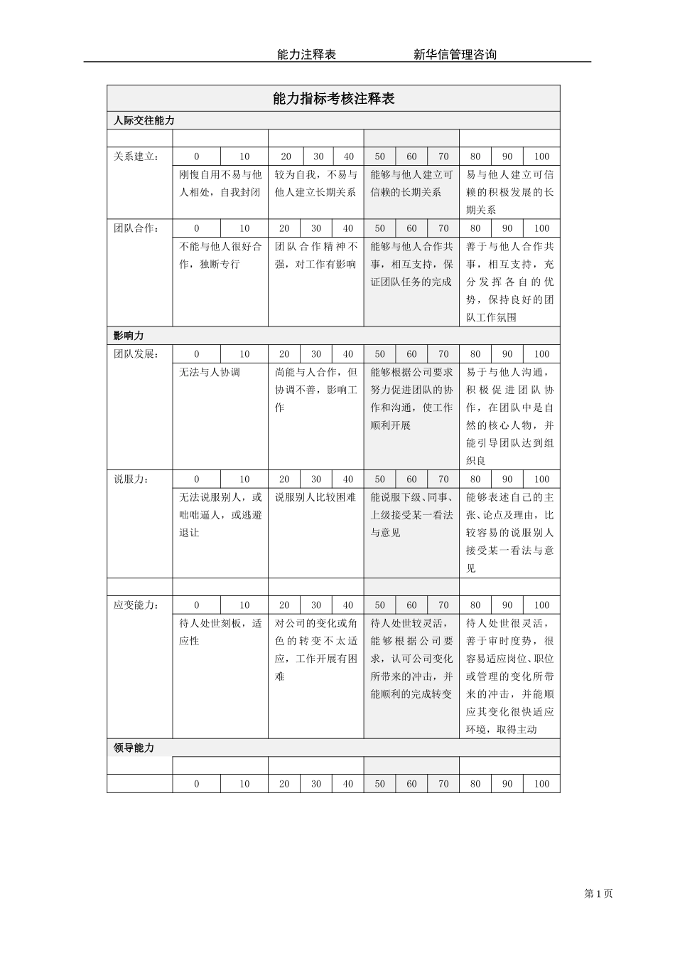 能力指标注释表.doc_第1页