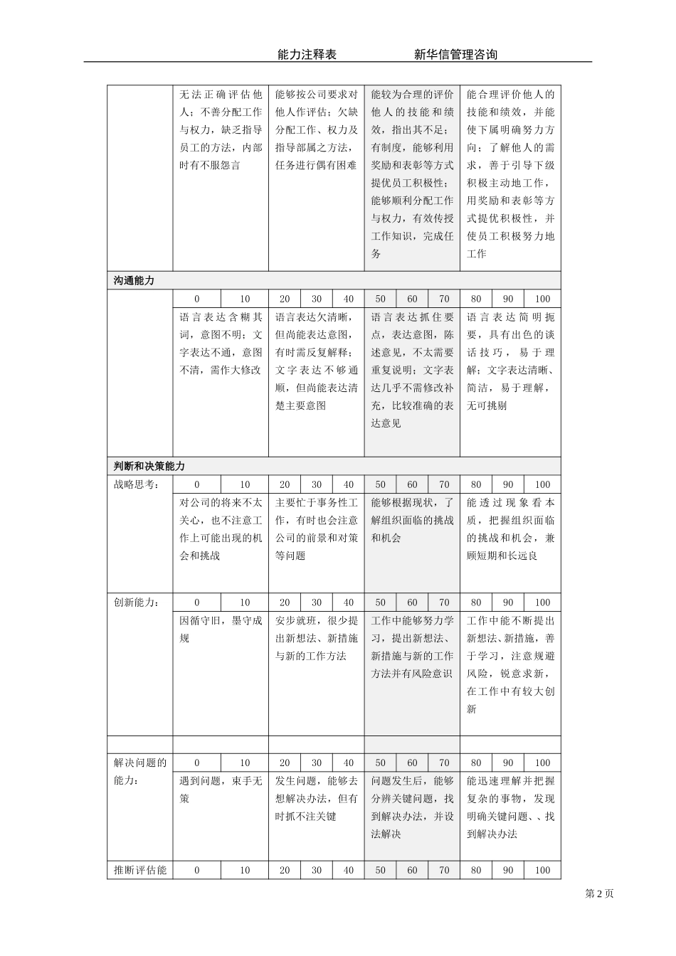 能力指标注释表.doc_第2页