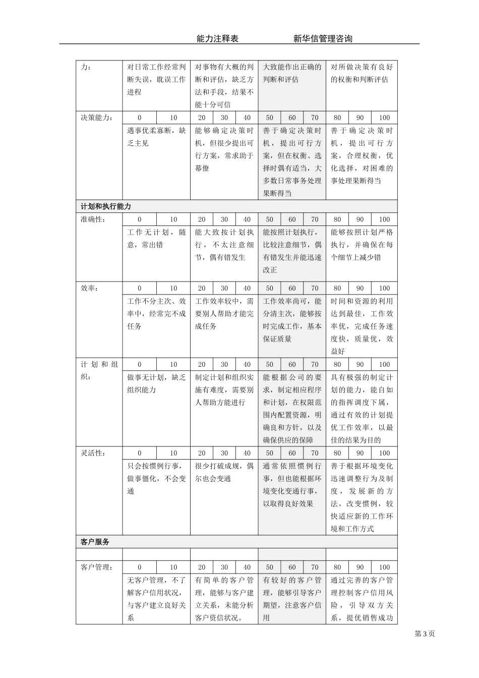 能力指标注释表.doc_第3页