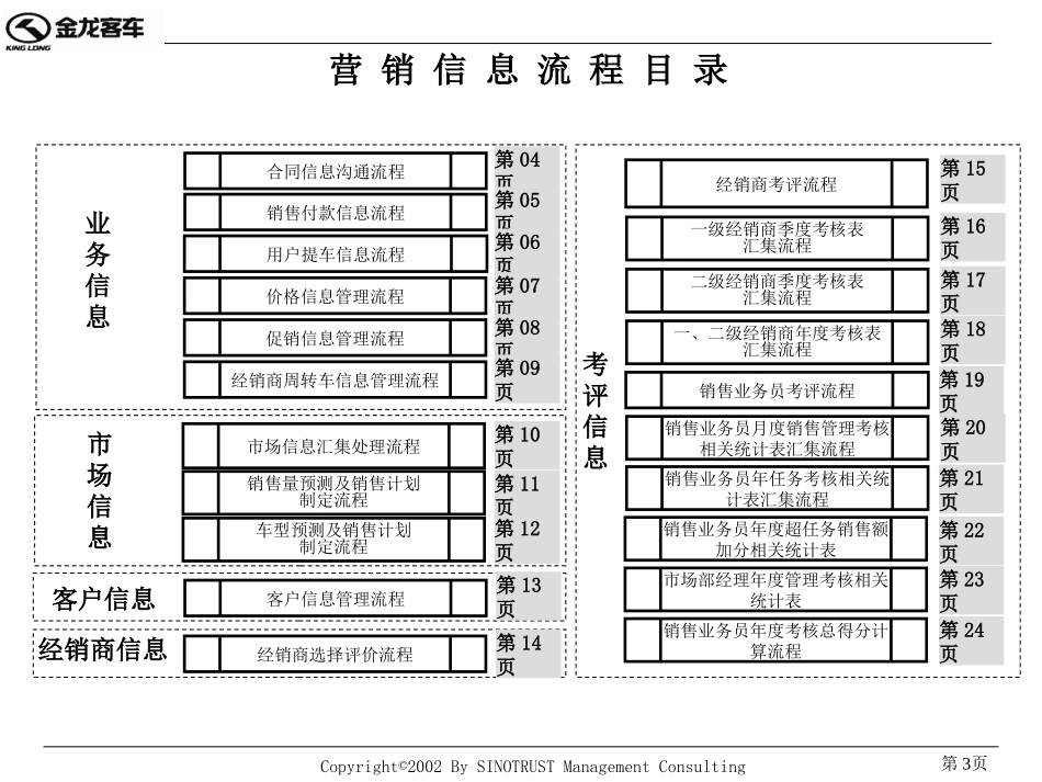 营销信息管理流程.ppt_第3页