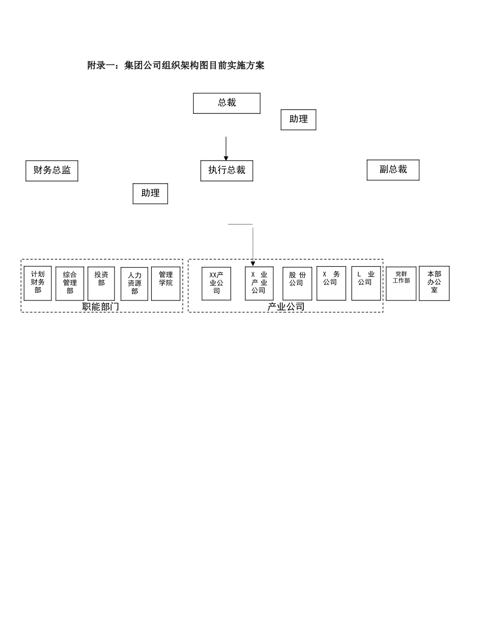 ABYY集团组织架构调整决议.doc_第3页