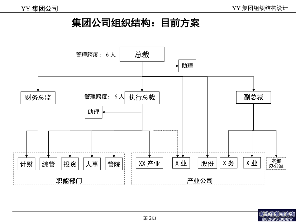 abYY集团组织结构设计.ppt_第2页
