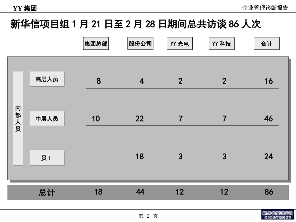 abYY项目一期报告.ppt_第2页