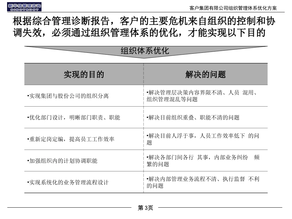 4客户组织管理体系优化方案报告.ppt_第3页