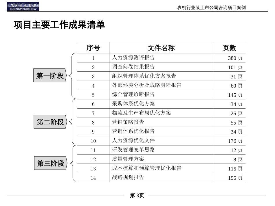 江动项目案例0904.ppt_第3页