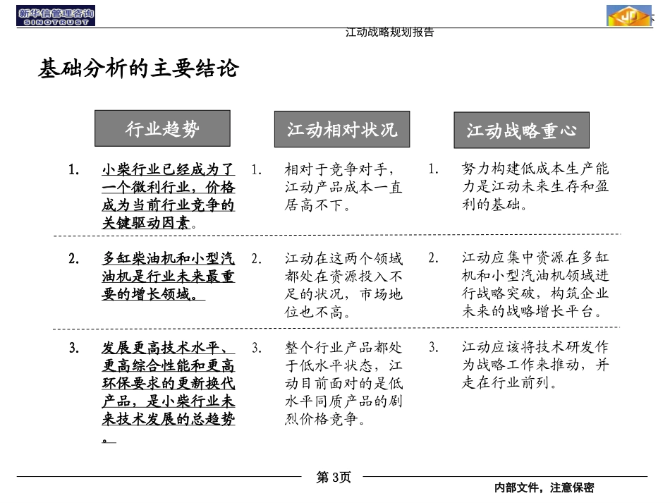 20030823战略规划报告－修订版final.ppt_第3页