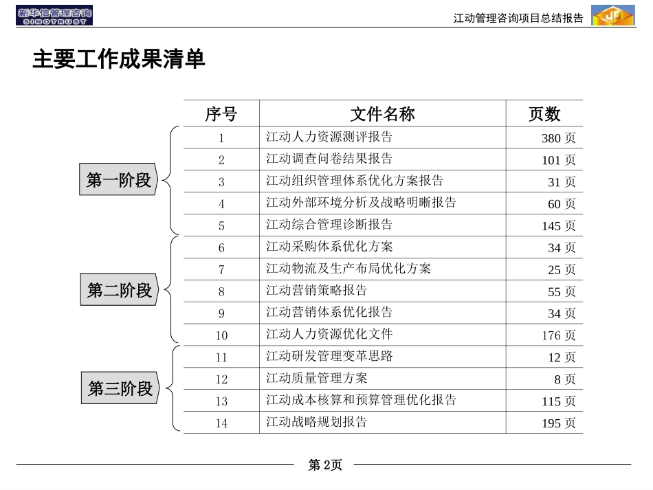 20030827江动项目总结报告-汇报版.ppt_第2页