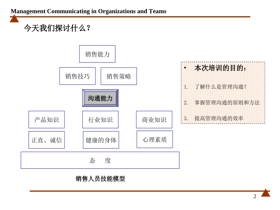管理沟通20030715.ppt_第2页