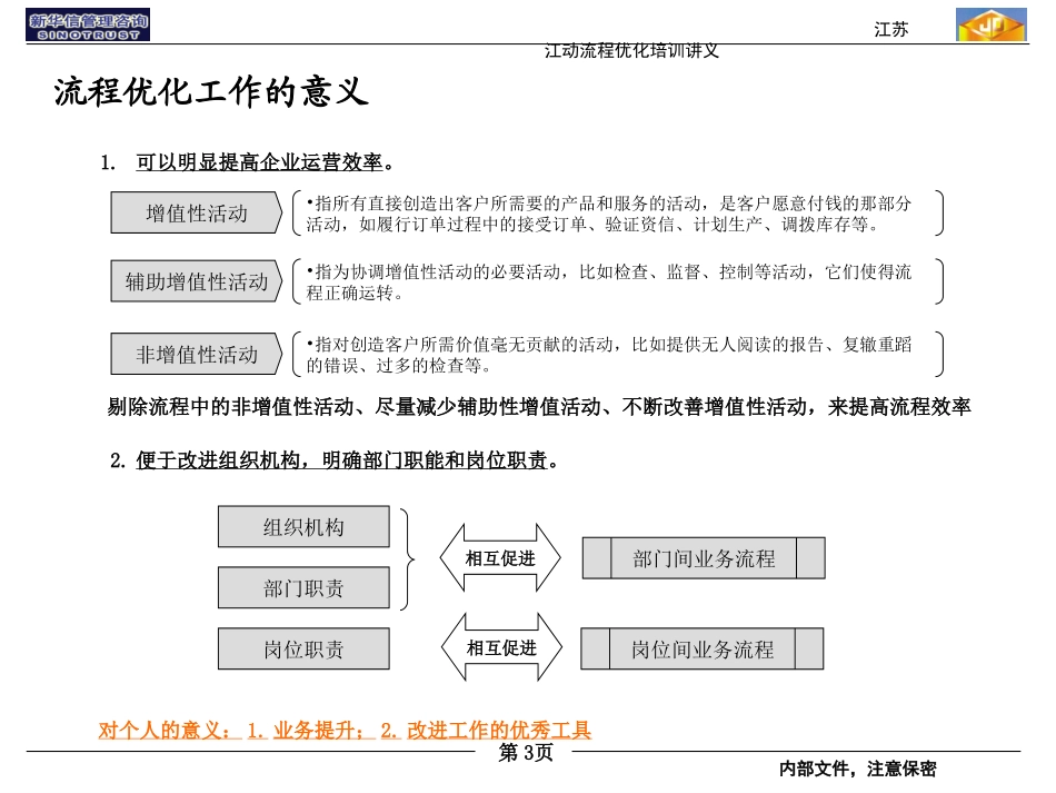 流程优化培训教材040.ppt_第3页