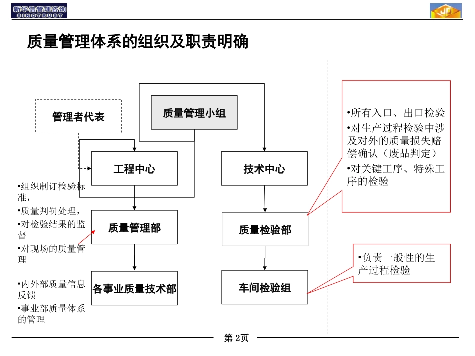 江动质量管理方案.ppt_第2页