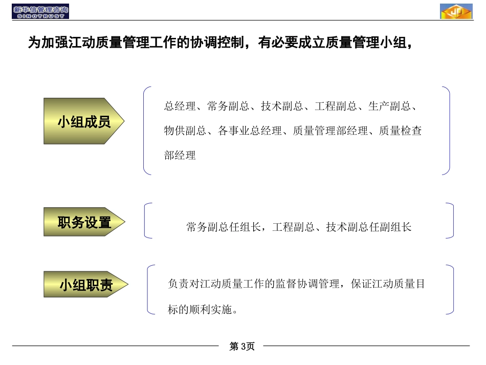 江动质量管理方案.ppt_第3页