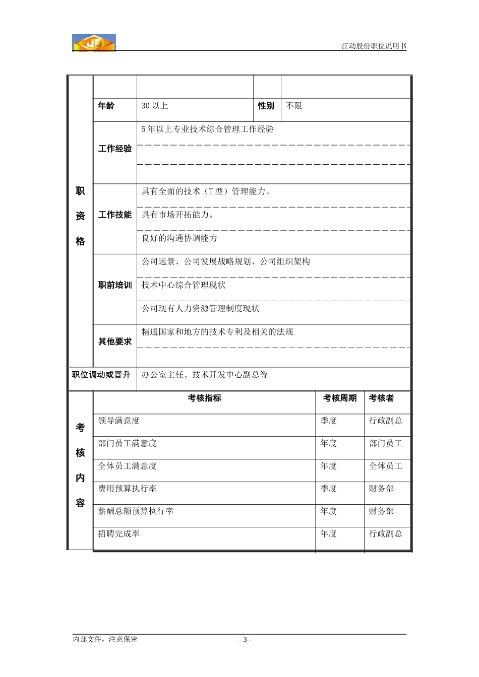 经理职务说明书.doc_第3页