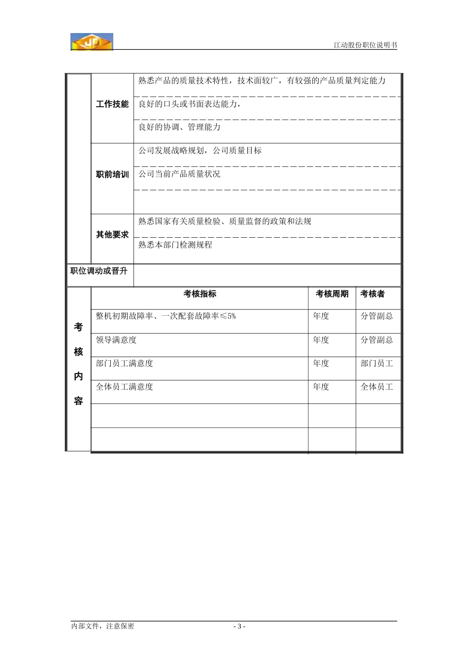 质量检查部副经理职位说明书.doc_第3页