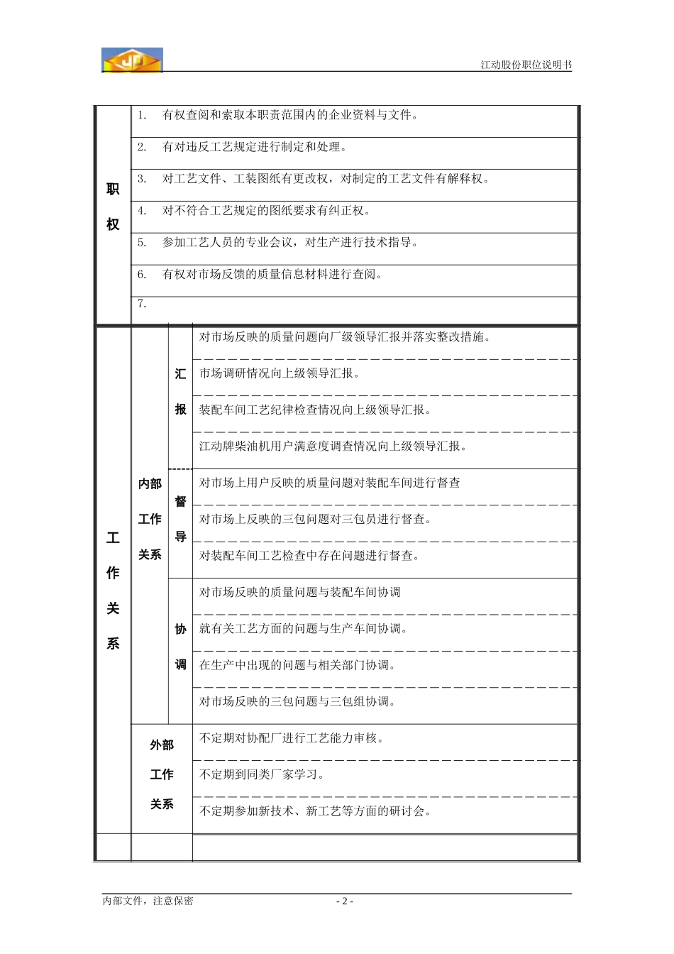工艺管理员职位说明书.doc_第2页