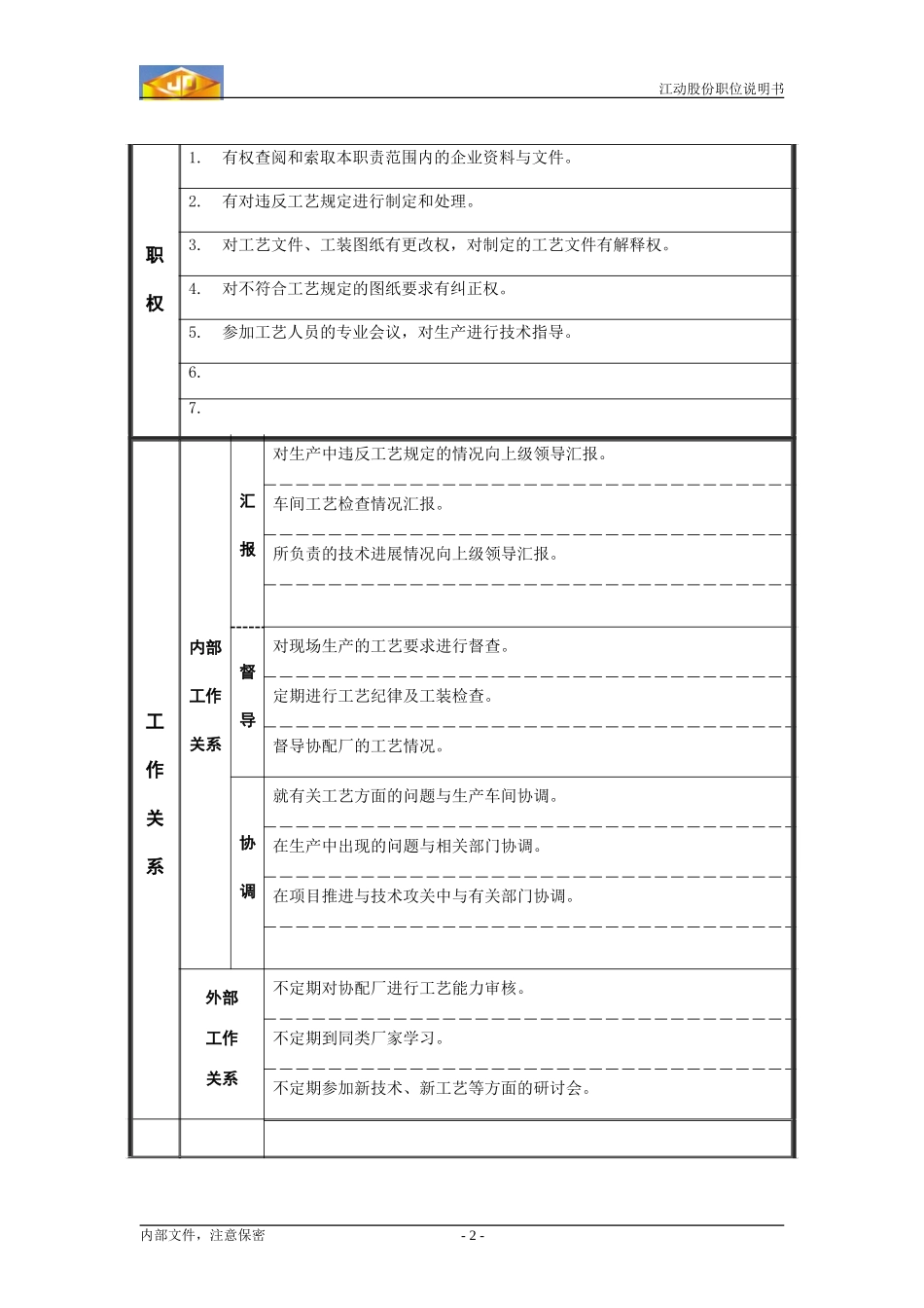 工艺员职位说明书.doc_第2页
