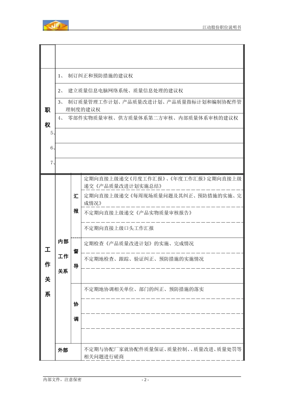 现场质量管理员职位说明书.doc_第2页