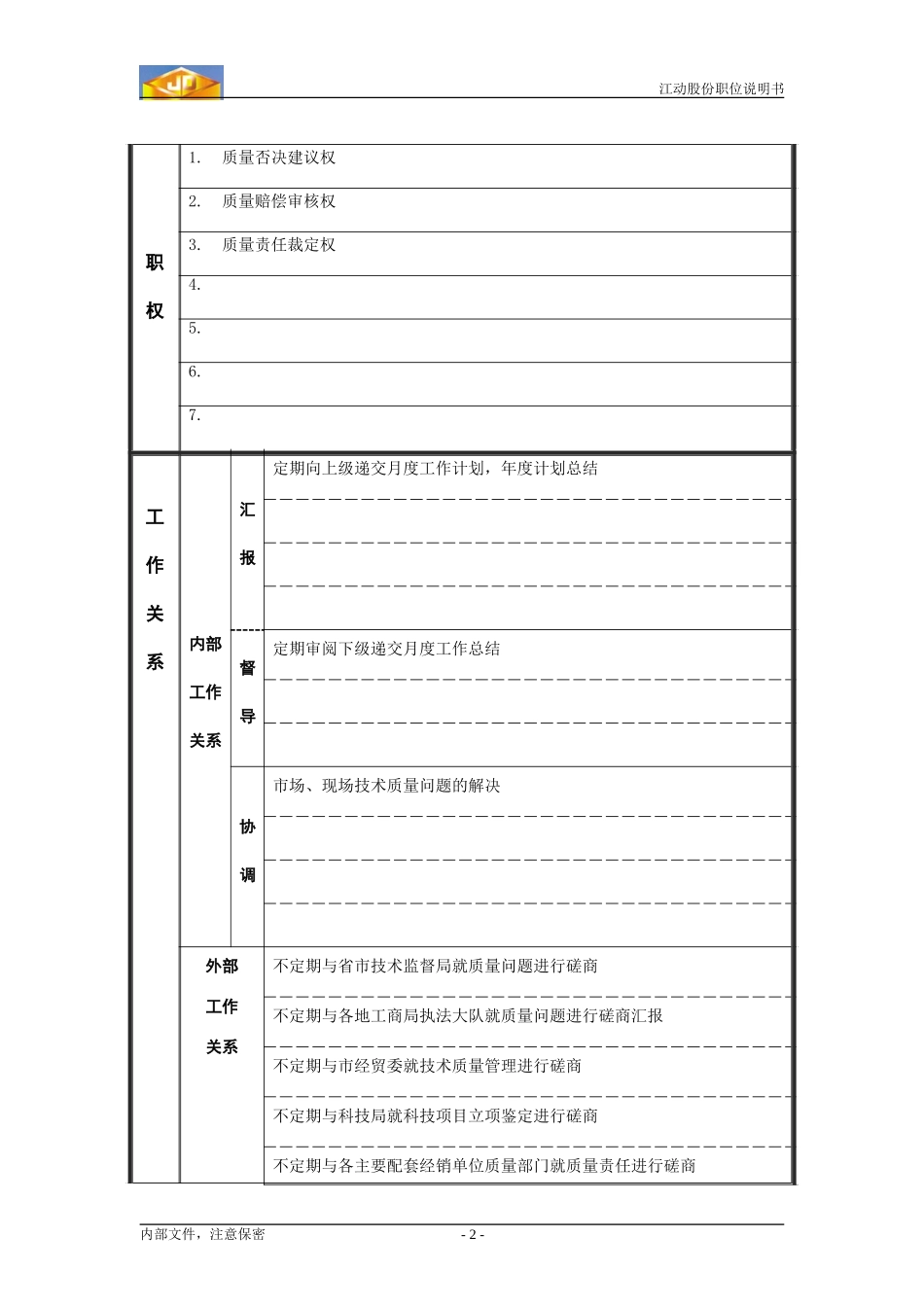 质量管理部经理职位说明书.doc_第2页